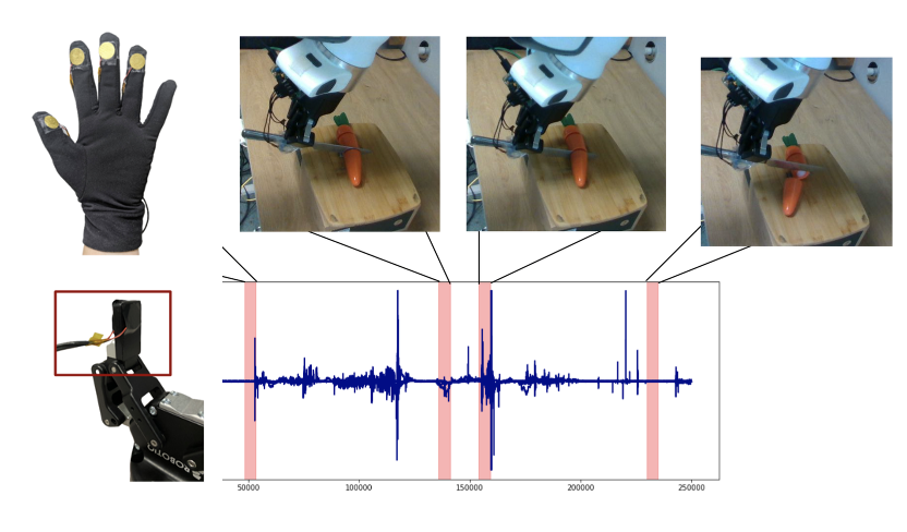 Contact microphones for robot manipulation