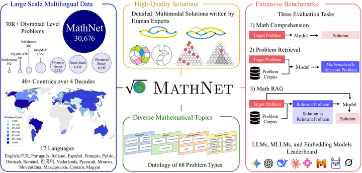 MathNet